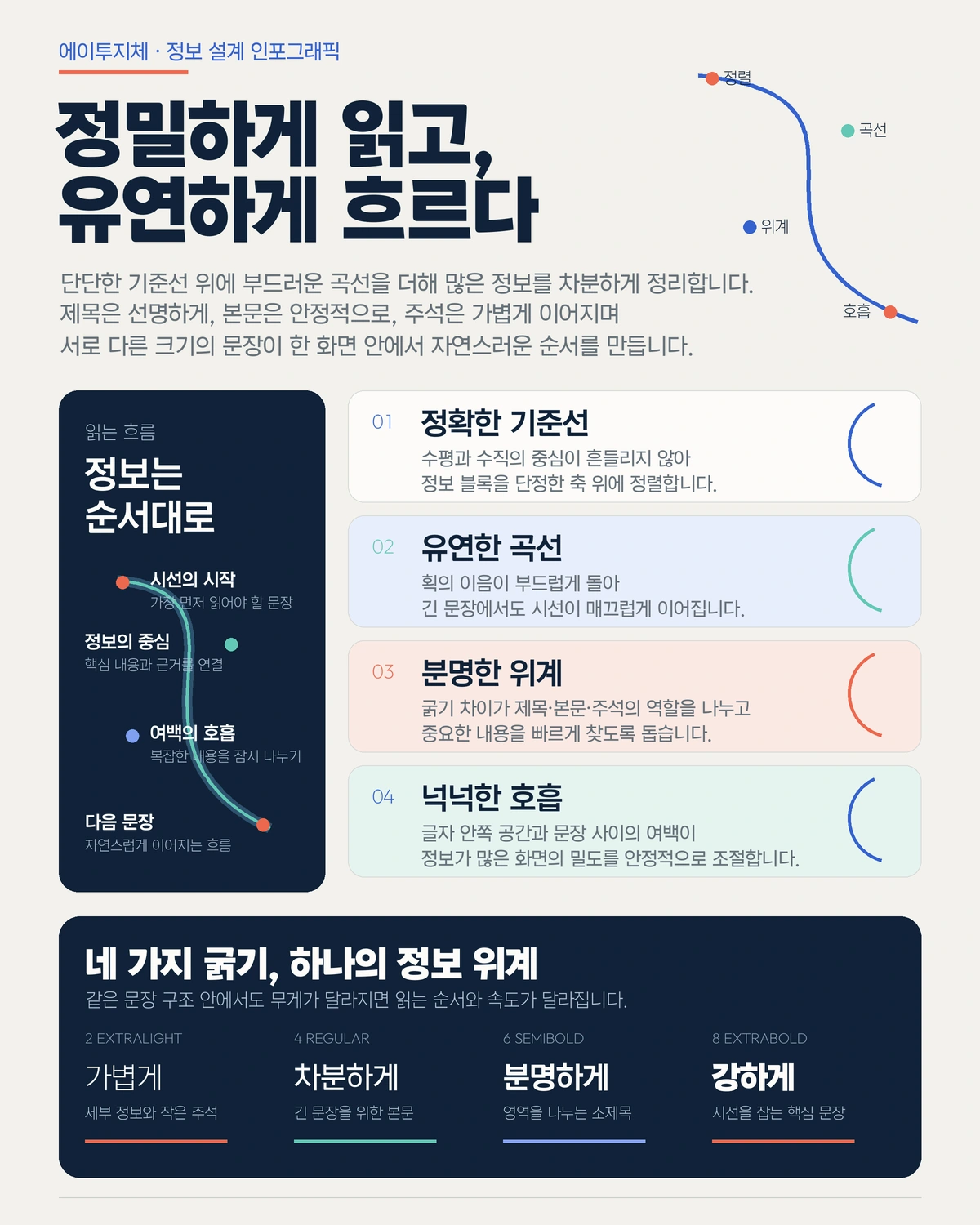 무료폰트 에이투지체 활용 예시